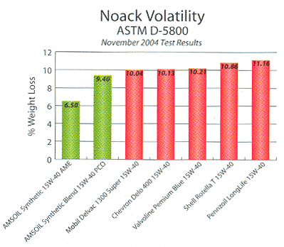 Noack VolatilityTest Chart 