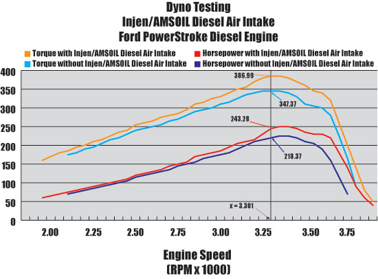 Ford diesel engine lifespan #1